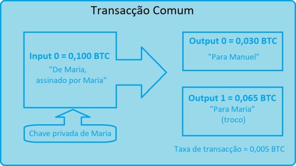 transaccao