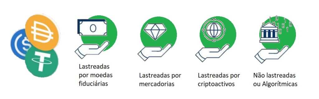 Tipos de Stablecoins